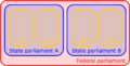 Terminian federalism diagram.png