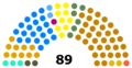 Council of Representatives Sorteic 2016.png