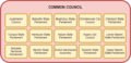 Common Council compartments.png